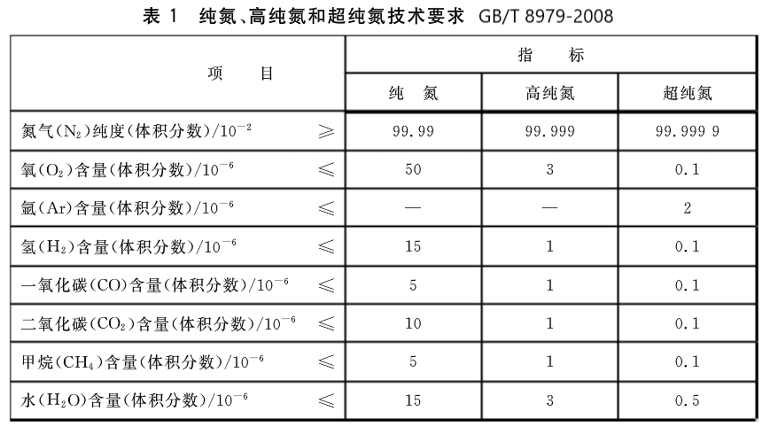 1563244281250224.png 純氮高純氮超純氮指標(biāo).png