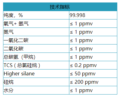 1564377066489323.png 乙硅烷技術(shù)指標(biāo).png